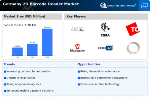 Germany 2D Barcode Reader Market Infographic