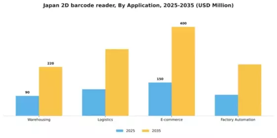 Japan 2D Barcode Reader Market Segment Image 0