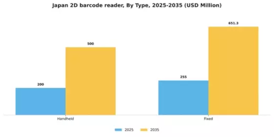 Japan 2D Barcode Reader Market Segment Image 1