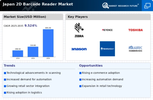 Japan 2D Barcode Reader Market Infographic