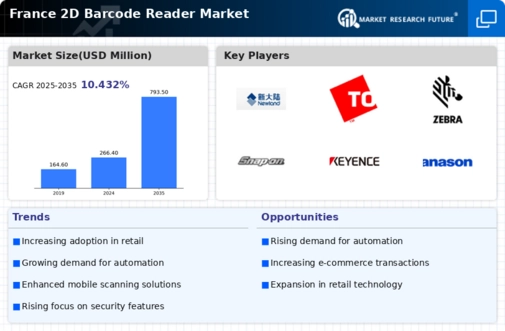 France 2D Barcode Reader Market Infographic