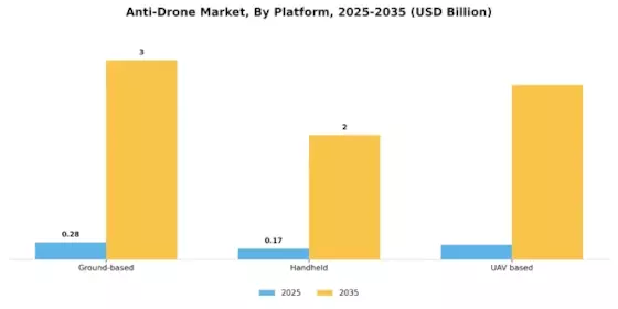 Anti-Drone Market Segment Image 3