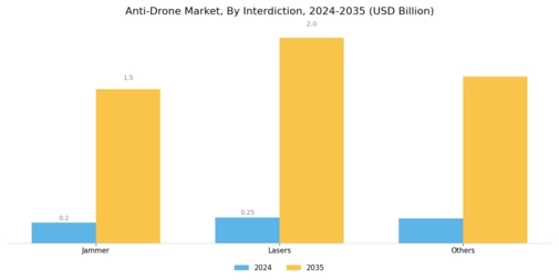 Anti-Drone Market Segment Image 1