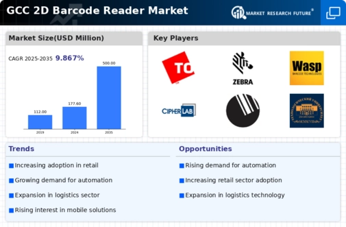 GCC 2D Barcode Reader Market Infographic