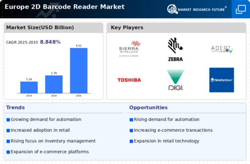 Europe 2D Barcode Reader Market Infographic