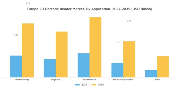 Europe 2D Barcode Reader Market Segment Image 0