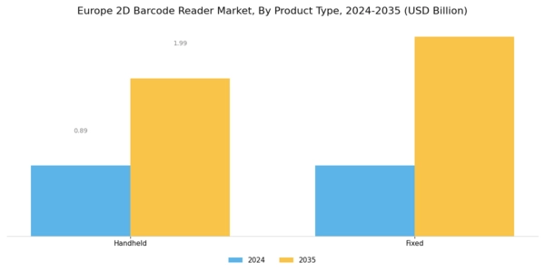 Europe 2D Barcode Reader Market Segment Image 1