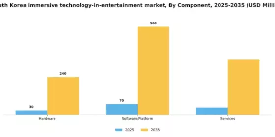 South Korea Immersive Technology in Entertainment Market Segment Image 1