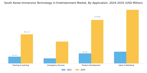 South Korea Immersive Technology in Entertainment Market Segment Image 2