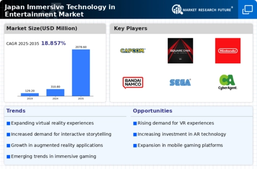 Japan Immersive Technology in Entertainment Market Infographic Japan Immersive Technology in Entertainment Market Infographic