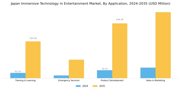Japan Immersive Technology in Entertainment Market Segment Image 2