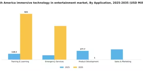 South America Immersive Technology in Entertainment Market Segment Image 0