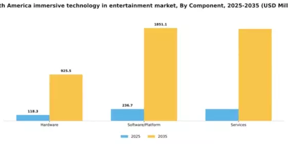 South America Immersive Technology in Entertainment Market Segment Image 1