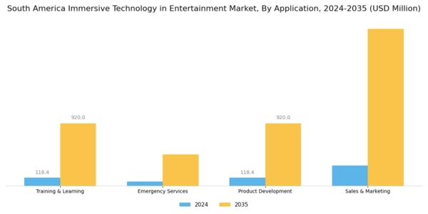 South America Immersive Technology in Entertainment Market Segment Image 2