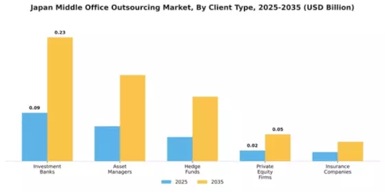 Japan Middle Office Outsourcing Market Segment Image 0