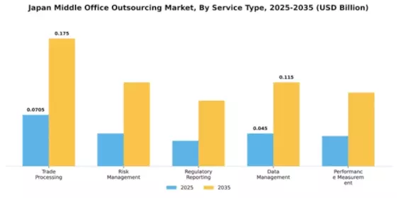 Japan Middle Office Outsourcing Market Segment Image 3