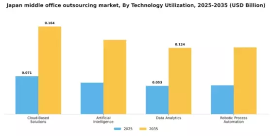 Japan Middle Office Outsourcing Market Segment Image 4