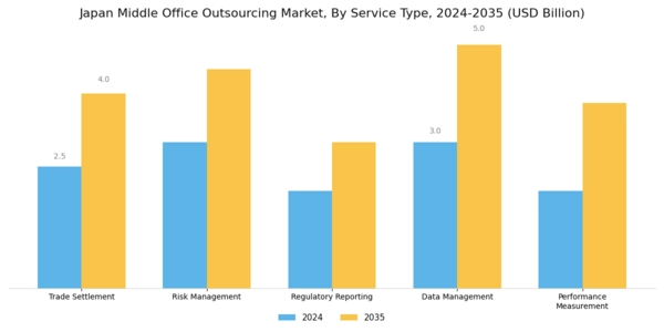 Japan Middle Office Outsourcing Market Segment Image 0