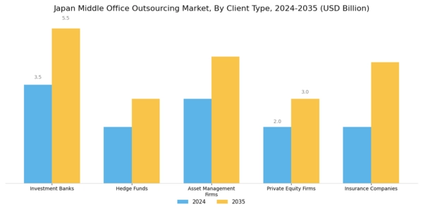 Japan Middle Office Outsourcing Market Segment Image 1
