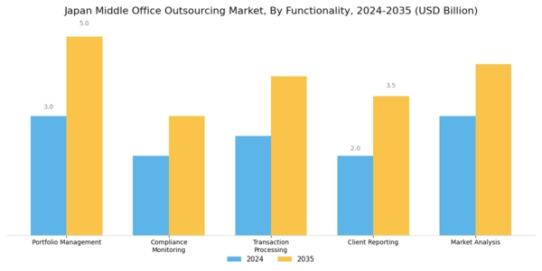Japan Middle Office Outsourcing Market Segment Image 2
