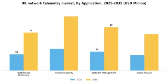 UK Network Telemetry Market Segment Image 0