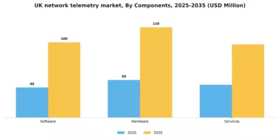 UK Network Telemetry Market Segment Image 1