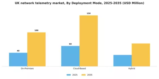 UK Network Telemetry Market Segment Image 2