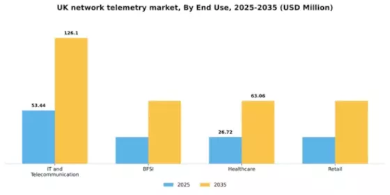 UK Network Telemetry Market Segment Image 3