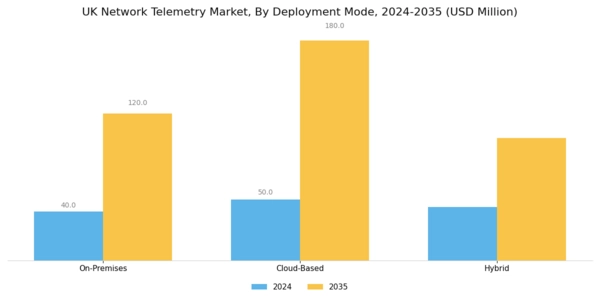 UK Network Telemetry Market Segment Image 1
