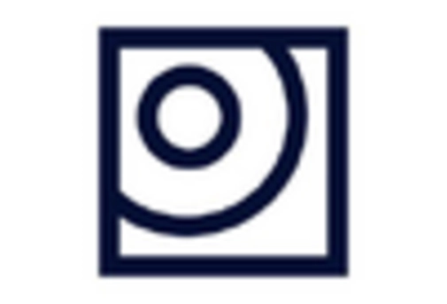 Germany Network Telemetry Market key player