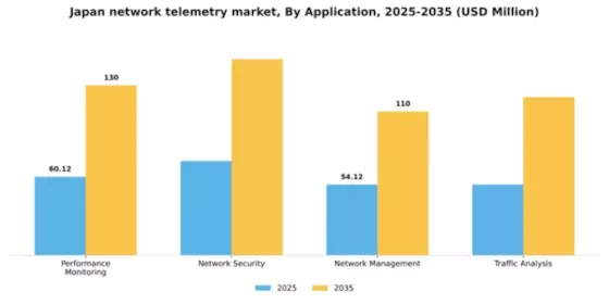 Japan Network Telemetry Market Segment Image 0