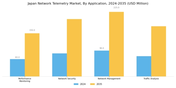 Japan Network Telemetry Market Segment Image 0