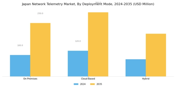 Japan Network Telemetry Market Segment Image 1