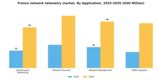 France Network Telemetry Market Segment Image 0