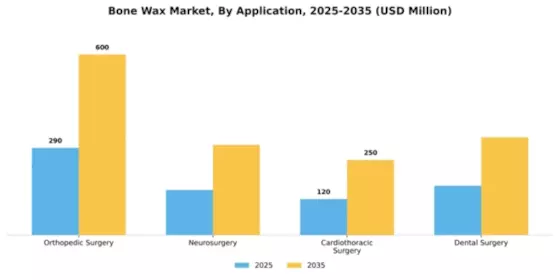 Bone Wax Market Segment Image 0