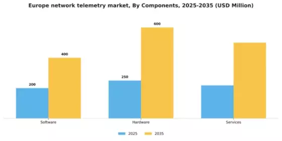 Europe Network Telemetry Market Segment Image 1