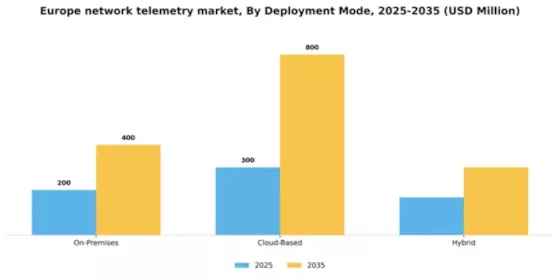 Europe Network Telemetry Market Segment Image 2
