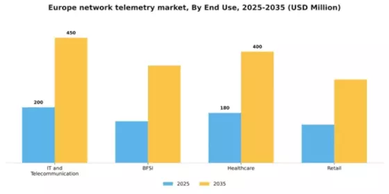 Europe Network Telemetry Market Segment Image 3