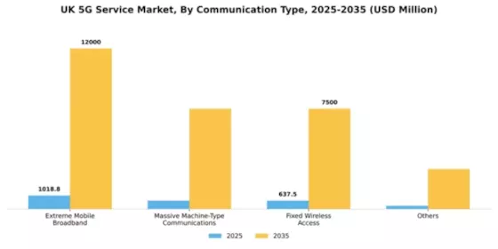 UK 5G Service Market Segment Image 0