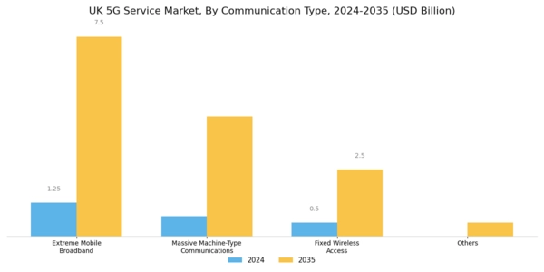 UK 5G Service Market Segment Image 1