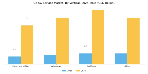 UK 5G Service Market Segment Image 3