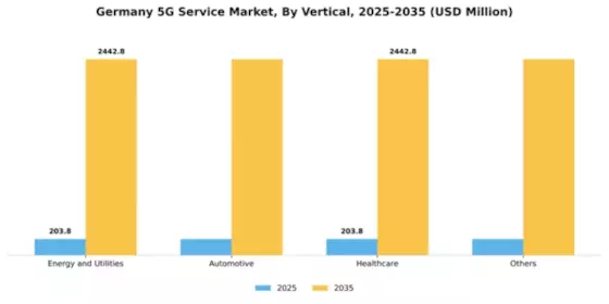 Germany 5G Service Market Segment Image 3