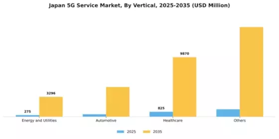 Japan 5G Service Market Segment Image 3