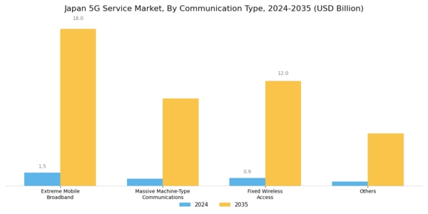 Japan 5G Service Market Segment Image 1