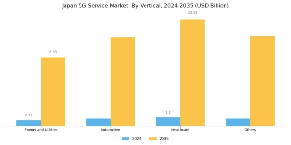 Japan 5G Service Market Segment Image 3