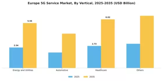 Europe 5G Service Market Segment Image 3