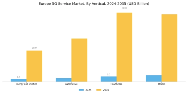 Europe 5G Service Market Segment Image 3