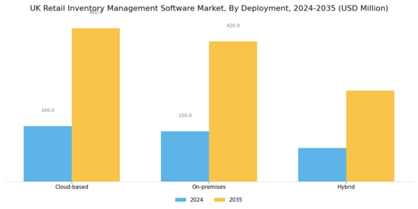 UK Retail Inventory Management Software Market Segment Image 0