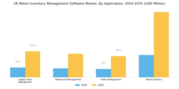 UK Retail Inventory Management Software Market Segment Image 1