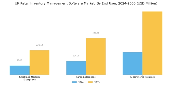 UK Retail Inventory Management Software Market Segment Image 2